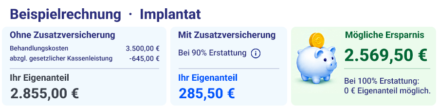 Beispielrechnung