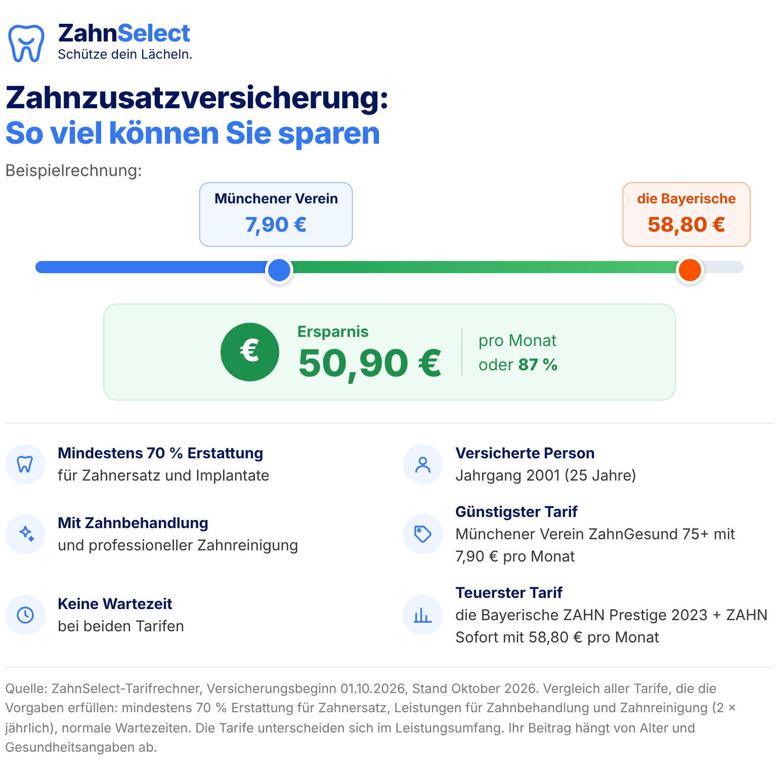 Sparbeispiel